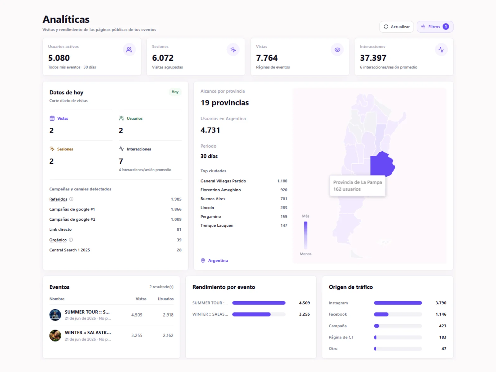 Captura de Analíticas y reportes en CentralTicket